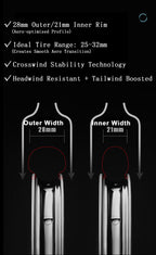 ODIN Carbon Road Wheelset 45mm 60mm Deep Rim Carbon Bike Wheels 1340g Ultra Lightweight Full Carbon Spokes Disc Brake 21/28mm Width Center Lock